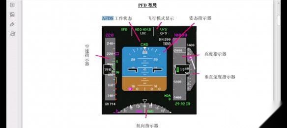 高空巡航飞行状态示意