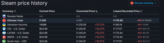 Steam国区Xbox《星空》定价永久降低，209元为全球最低