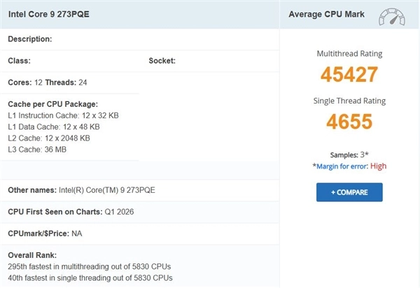 Intel纯大核旗舰酷睿9 273PQE跑分亮眼，性能超出预期：可惜该型号不对外零售