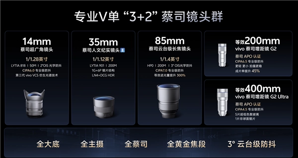机圈专业V单已上线！vivoX300Ultra首发索尼LYTIA