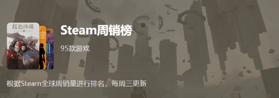 Steam周销榜单：《红色沙漠》多周努力后首次登顶 《COD16》跻身第四名
