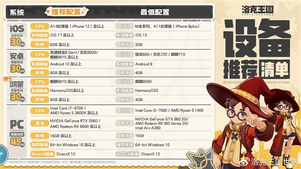 腾讯经典IP《洛克王国》时隔15年推出新作！《洛克王国：世界》今日开服：无数值付费 不氪金也能体验