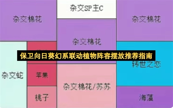 保卫向日葵幻系联动植物阵容布局建议指南