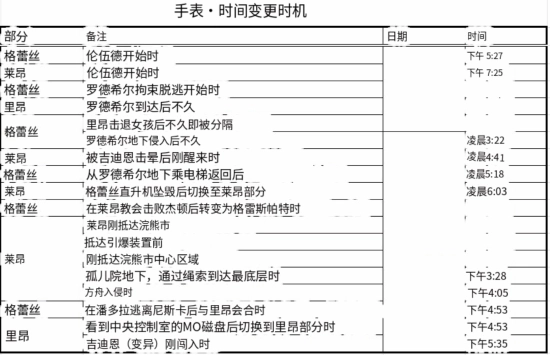 他简直是超人！玩家深挖《生化危机9：安魂曲》里昂一日行程