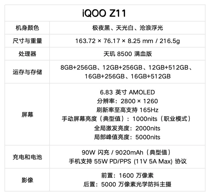 iQOO Z11核心卖点全面解读 长续航中端实力机型