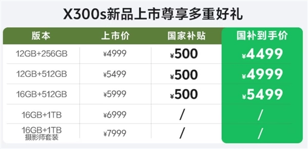机圈小V爆料！vivo X300s明天正式首销，价格4999元起