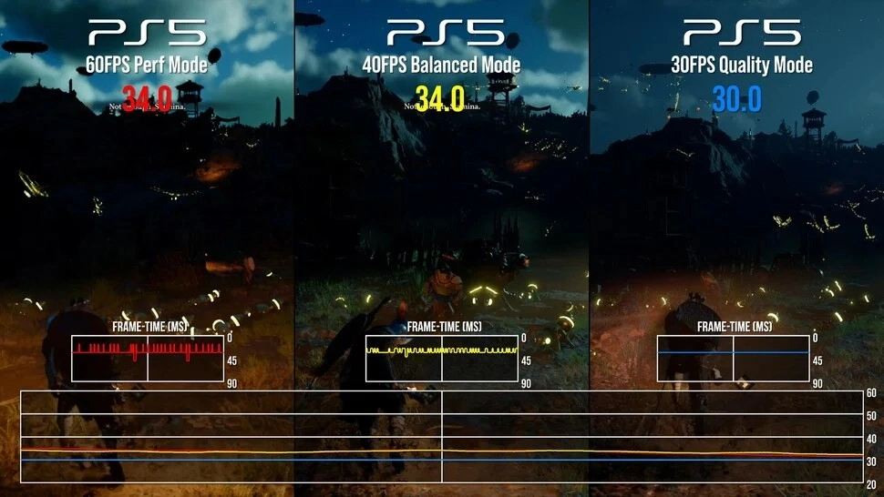 PS5版《红色沙漠》经数毛社评测，图形优化方面的表现确实不尽如人意！