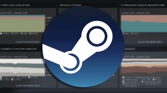 Steam硬件调查结果：32GB内存的玩家占比显著下降！
