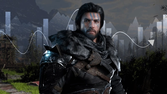 《红色沙漠》的留存表现相当亮眼，三周过去仍有23万玩家同时在线