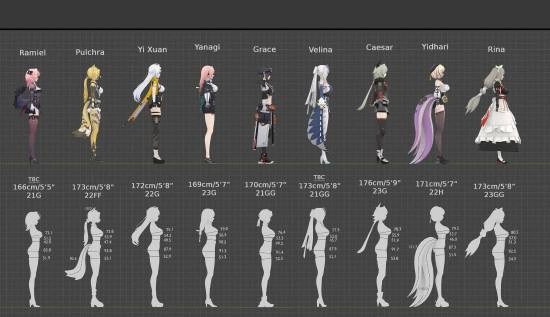 《绝区零》女角色&ldquo;谁最大&rdquo;？玩家们的选择结果出炉！