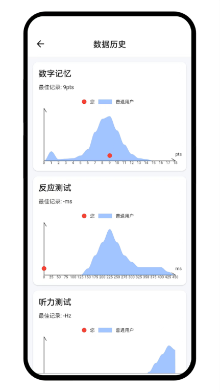 humanbenchmark(人类基准)截图