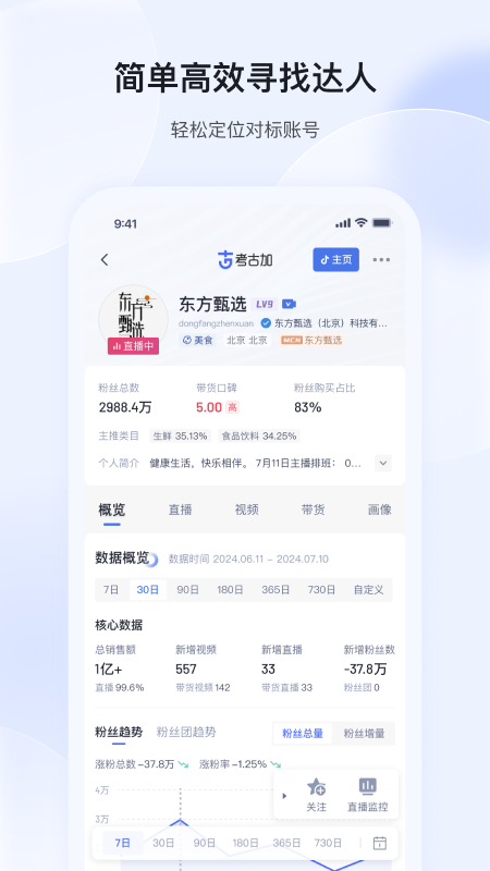 考古加4