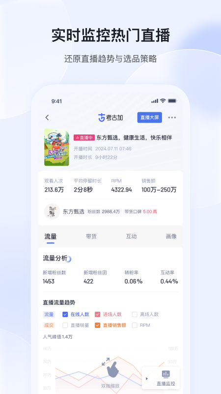 考古加5
