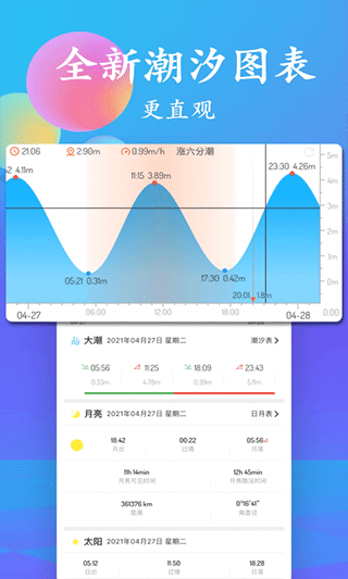 潮汐表实时查询截图1