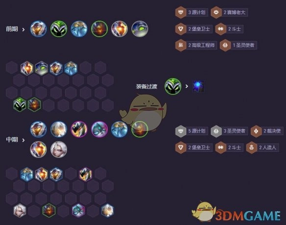 《金鏟鏟之戰》s14圣源薇古絲陣容推薦