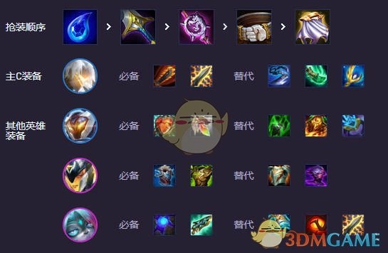 《金鏟鏟之戰》s14圣源薇古絲陣容推薦