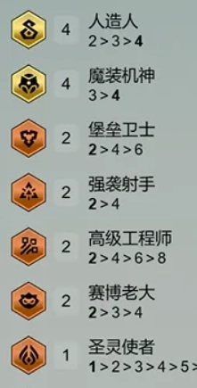 《金鏟鏟之戰》s14人造人龍法陣容搭配推薦