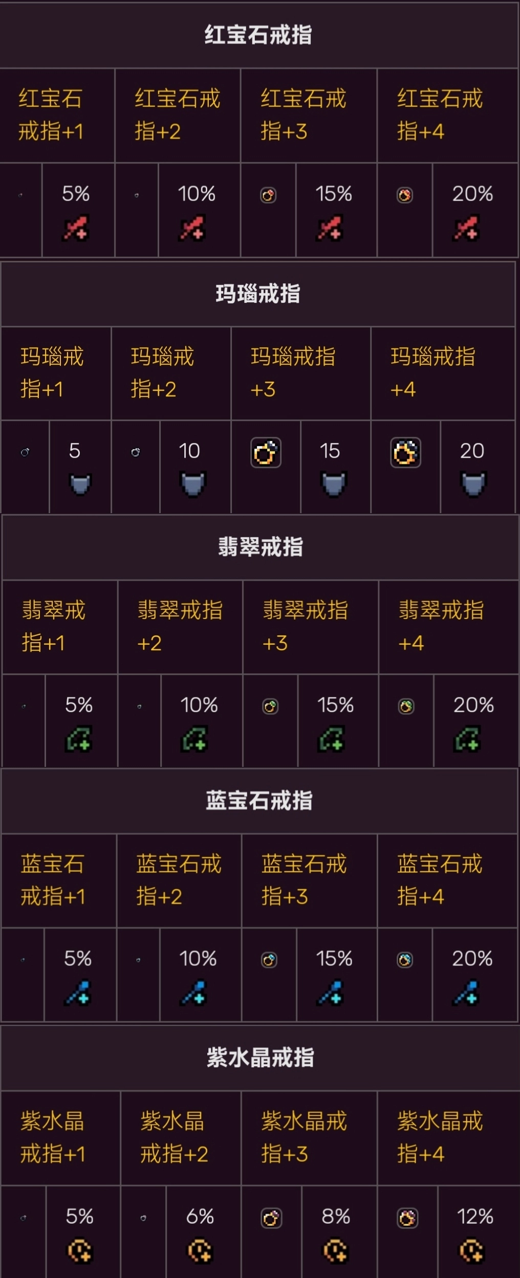 《阿徹威爾奇妙冒險》裝備講解