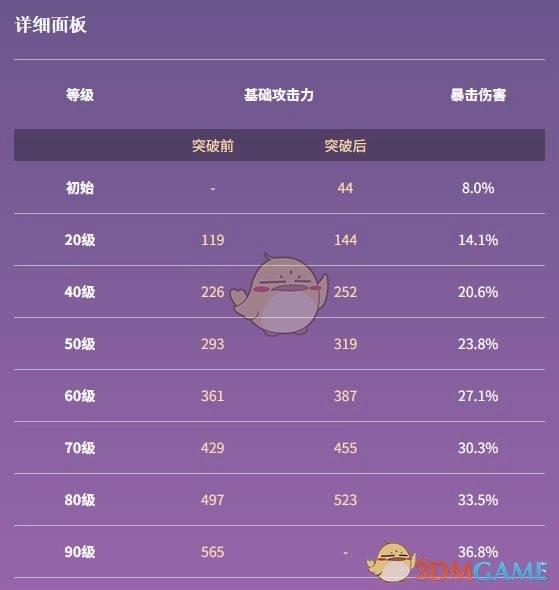 《原神》黑巖長劍滿級屬性介紹