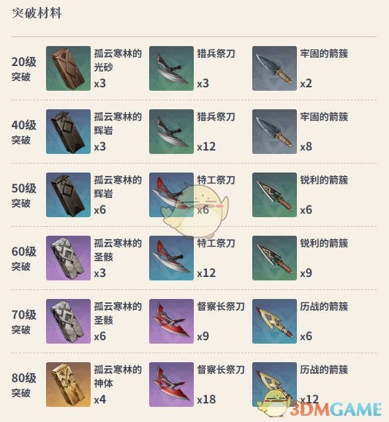 《原神》黑巖長劍滿級屬性介紹