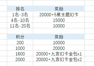 《最終幻想14：水晶世界》快速獲取金碟幣方法