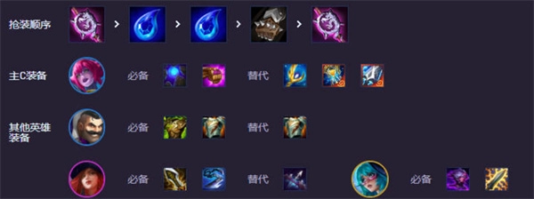 《云頂之弈手游》s14人造人蜘蛛陣容推薦