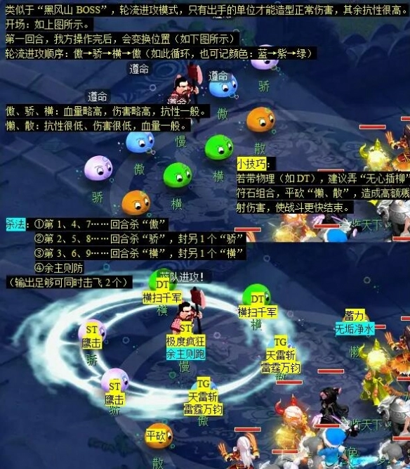 《梦幻西游》五行斗法副本攻略