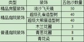 《梦幻西游》西域宝藏副本奖励一览