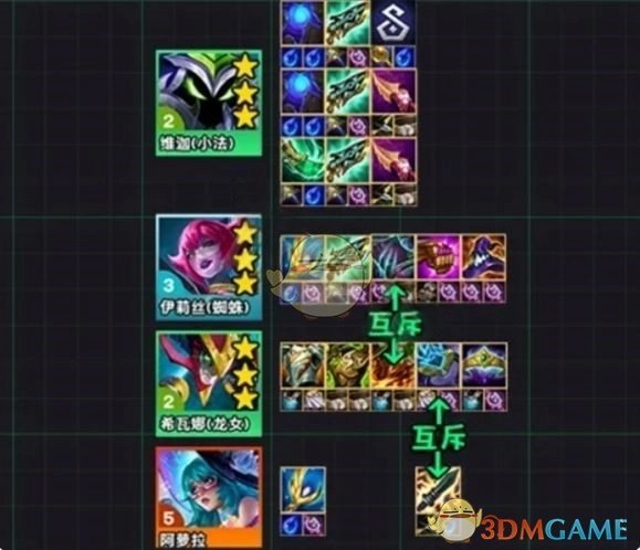 《金鏟鏟之戰》s14人造人龍法陣容搭配推薦