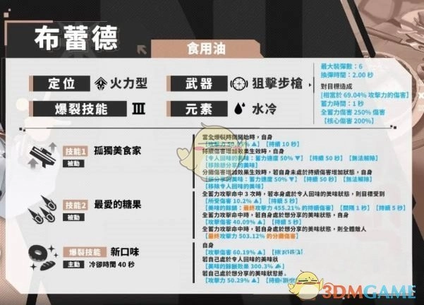 《勝利女神：新的希望》布蕾德強度介紹