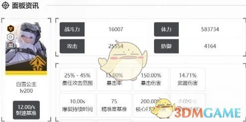 《勝利女神：新的希望》白雪公主強(qiáng)度介紹