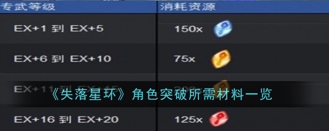 获取《剑与远征：启程》专属武器的办法