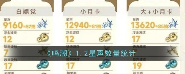 《鸣潮》1.2版本星声数量的统计情况