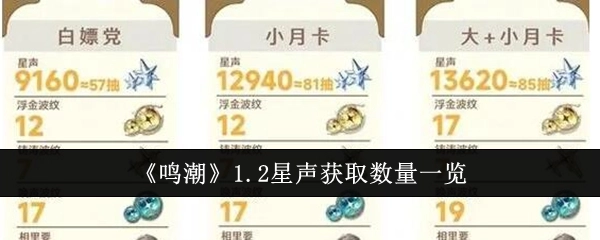 《鸣潮》1.2版本星声获取数量详情展示