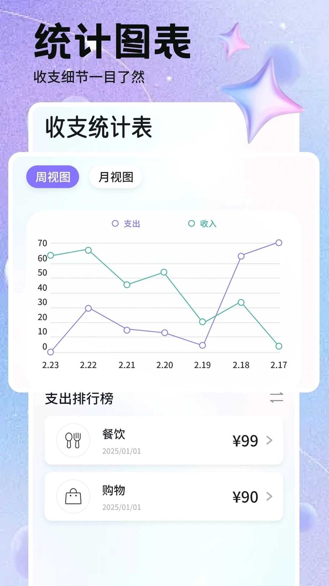 比来多记账(3)
