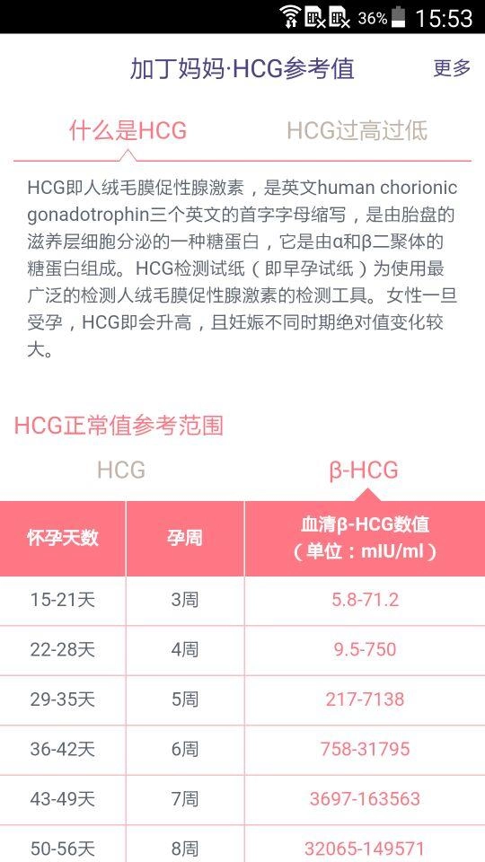 HCG参考值图1