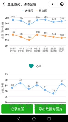 撼高组血压血糖