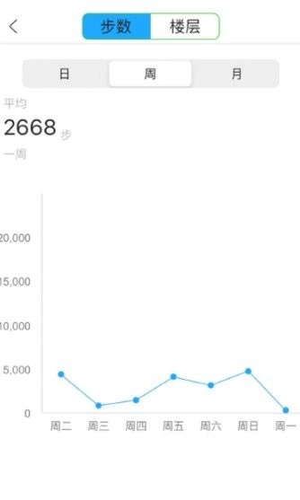 橙子计步图3