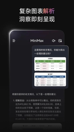 MiniMax