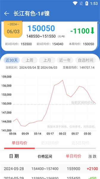 长江有色金属网图1