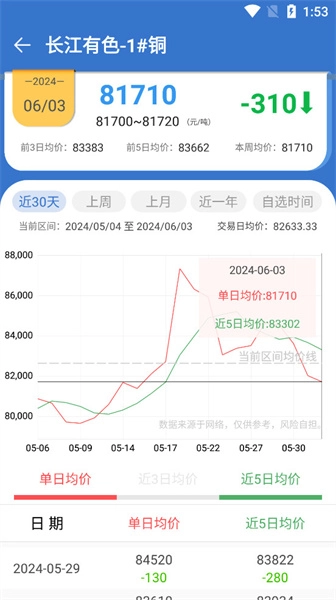 长江有色金属网图2