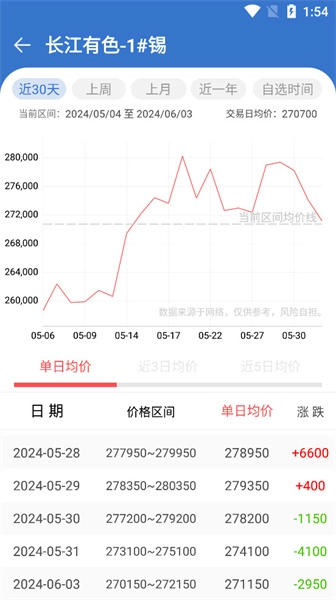 长江有色金属网图4
