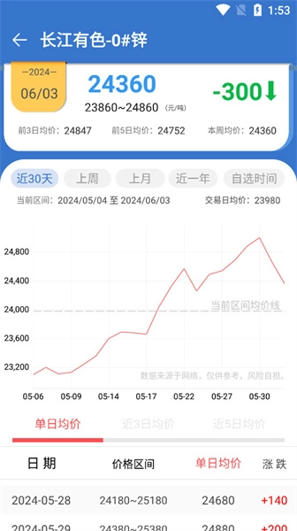 长江有色金属网图3
