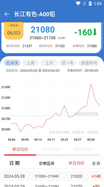 长江有色金属网图5