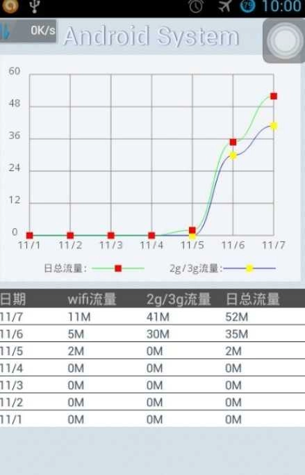 自动内存清理利器 图2