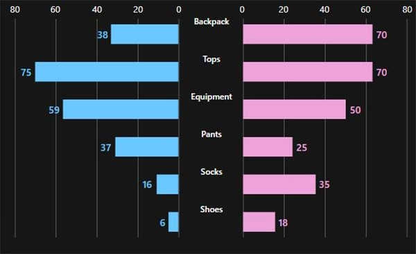 navicat premium 图2