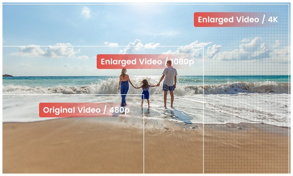 AVCLabs Video Enhancer .2.0图1
