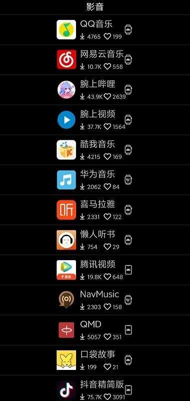 唯趣应用商店apk 图1