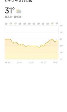 小米天气预报精准版