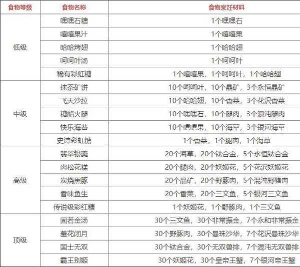 炼制天赋药功能入口